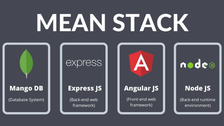 The Prime Benefits of MEAN Stack for Full-Stack Development ...